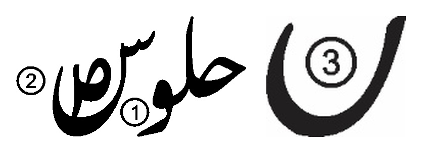 Diagram showing the three symbol positions on Cis-Sutlej Rajashahi rupees: position 1 within the sin of Julus on the reverse, position 2 left of the sin of Julus on the reverse, position 3 within the nun of Bechun on the obverse.