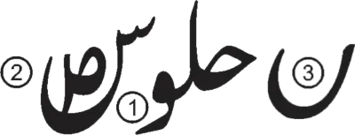 Diagram showing the three symbol positions on Cis-Sutlej Rajashahi rupees: position 1 within the sin of Julus on the reverse, position 2 left of the sin of Julus on the reverse, position 3 within the nun of Bechun on the obverse.